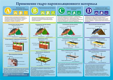 Характеристики и сравнение