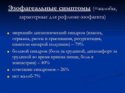 Характерные симптомы рвоты