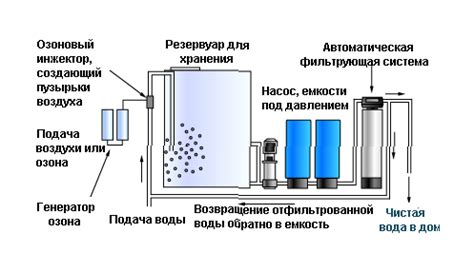 Химические методы обработки воды: преимущества и недостатки