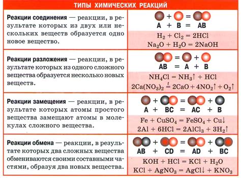Химические реакции сахара