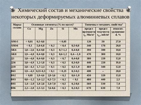 Химический анализ темного цинкового сплава
