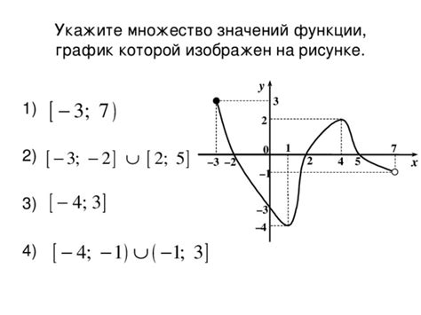 Хитрости решения задач с использованием графиков функций на ЕГЭ