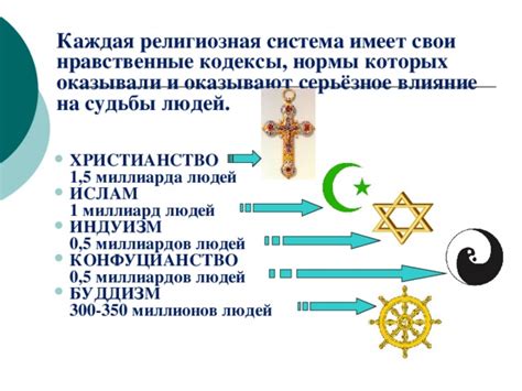 Христианство как новая религиозная система