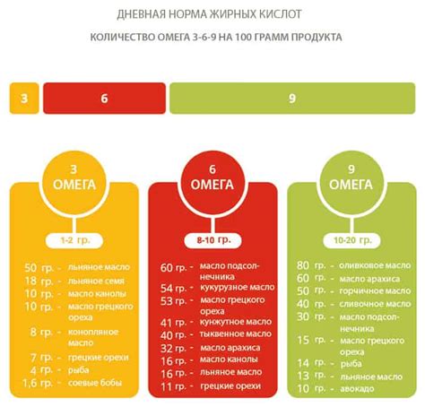 Хроматографический анализ омега-9 жирных кислот