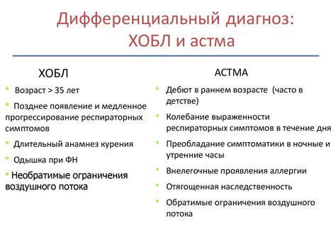 Хроническая астма: признаки и прогрессирование
