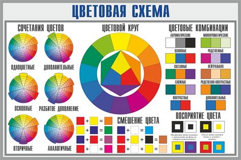Цветовая гамма: как выбрать и сочетать