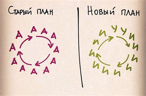 Цели и планы, не сочетавшиеся у партнеров