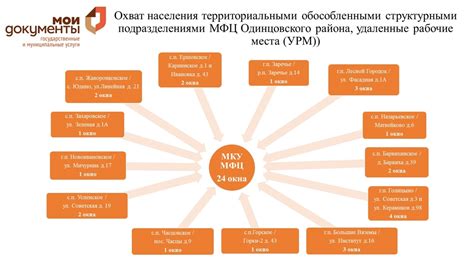 Цель деятельности МВД при МФЦ