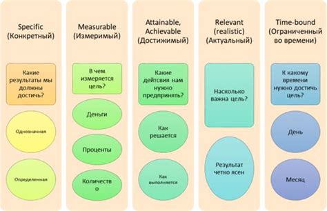 Цель изменения сложности