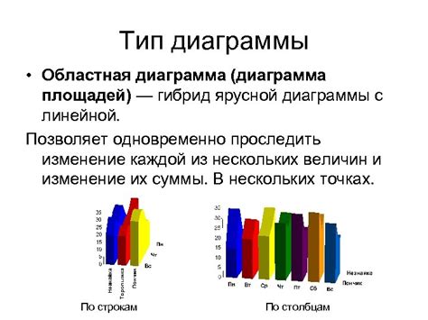 Цель и задачи ярусной диаграммы
