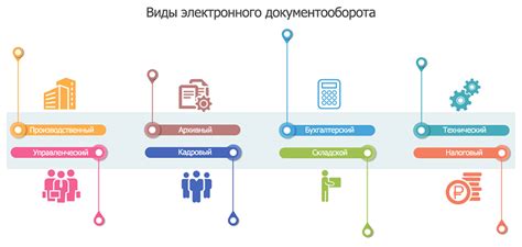 Целями и задачами электронного документооборота