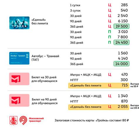 Цена и тарифы на почту Яндекса