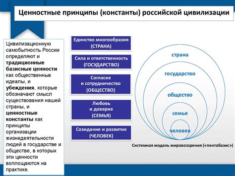 Ценности и принципы справедливости