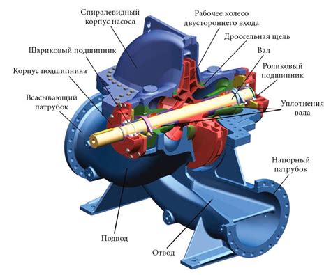 Центробежные насосы и их преимущества