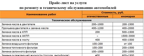 Цены на ТО и ремонт в 2021 году