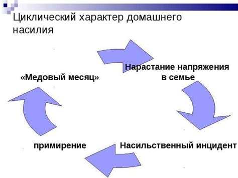 Цикличность насилия и его передача через поколения