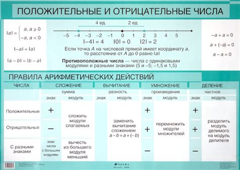 Циклы и математические вычисления