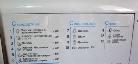 Циклы стирки на стиральной машине Indesit WIUN 82