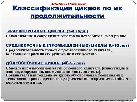 Цикл продолжительности года