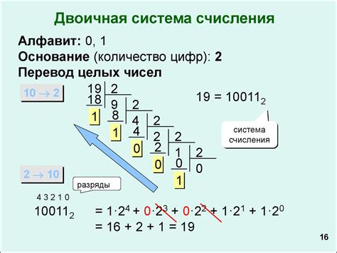 Цифровая система счисления