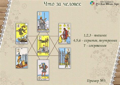 Цифровые ключи в гадании на картах Таро