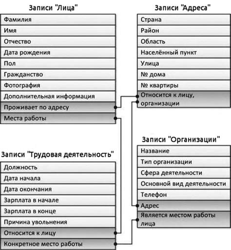 Частные базы данных: плюсы и минусы