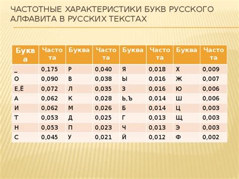 Частота использования слов в текстах и литературе