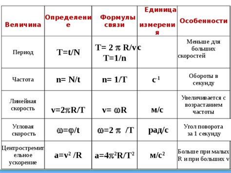 Частота и правила измерения