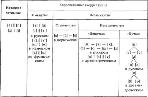 Частотность использования богатых фонетических единиц
