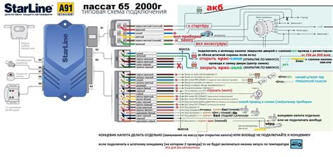 Часто возникающие проблемы при подключении сигнализации Старлайн Б9 и их решения