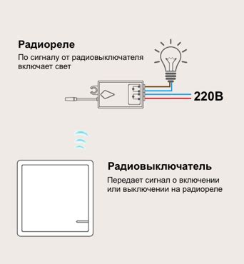 Часто задаваемые вопросы о настройке Кетотек 3200