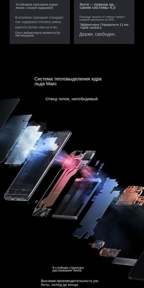Часто задаваемые вопросы о подключении карты памяти на Realme
