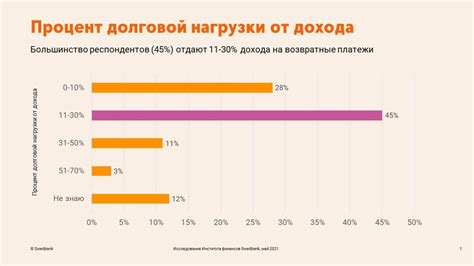 Частые причины задержек: