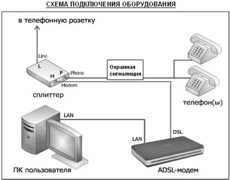 Частые проблемы при настройке модема и их решение