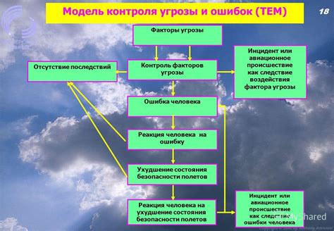 Человеческий фактор и распространение ротавируса