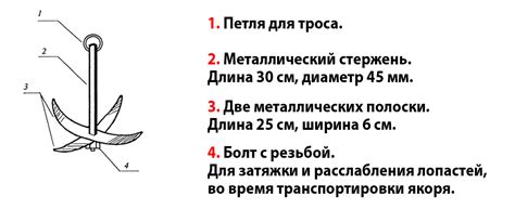Чертежи для создания якоря лодки ПВХ