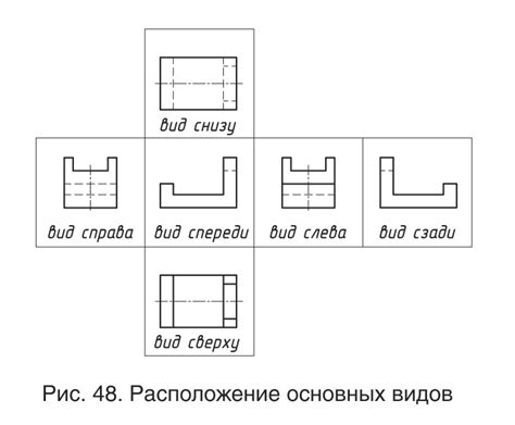 Черчение основных форм