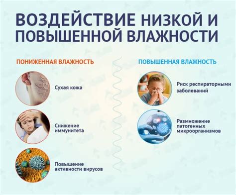 Четвертая причина: низкая влажность воздуха