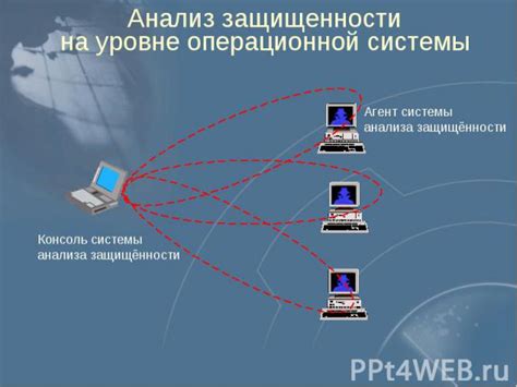Четвертый способ: внедрение кода на уровне операционной системы