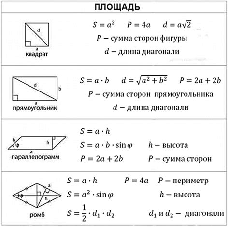 Четырехугольник: формула для нахождения периметра