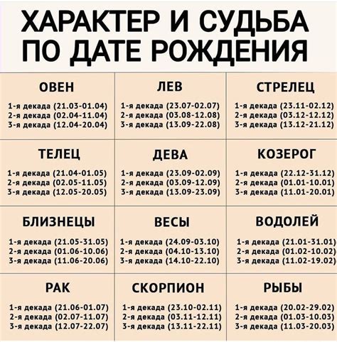 Числовая интерпретация даты рождения и имени