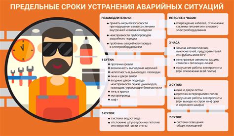 Что включает ответственность жэка в Москве