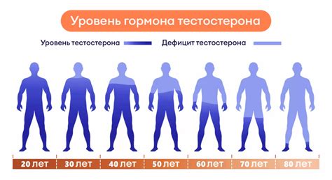 Что влияет на напор мочеиспускания