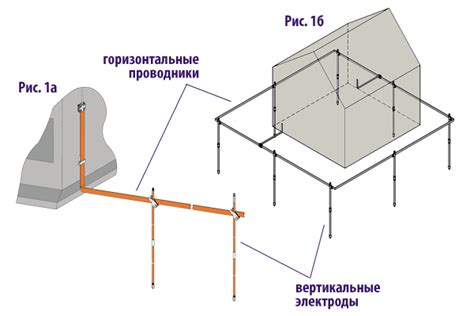 Что делать, если заземление не работает