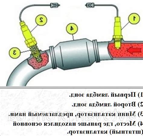 Что делать, если лямбда-зонд не проходит проверку