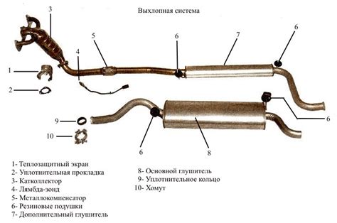 Что делать, если разделитель на ВАЗ 2114 не функционирует правильно