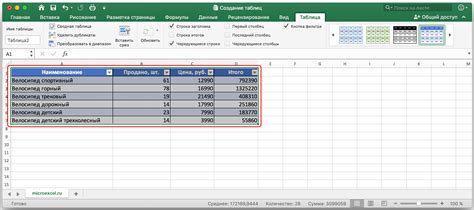 Что делать, если стили таблицы в Excel не восстанавливаются