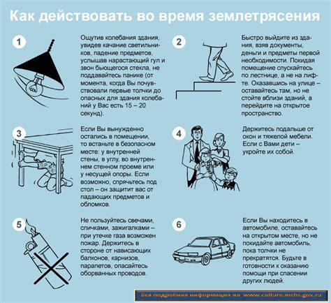 Что делать после землетрясения