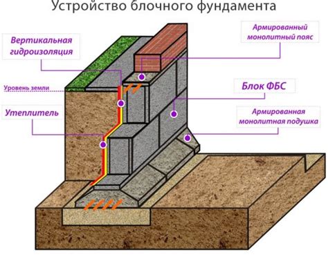 Что нужно для отверстия в ФБС