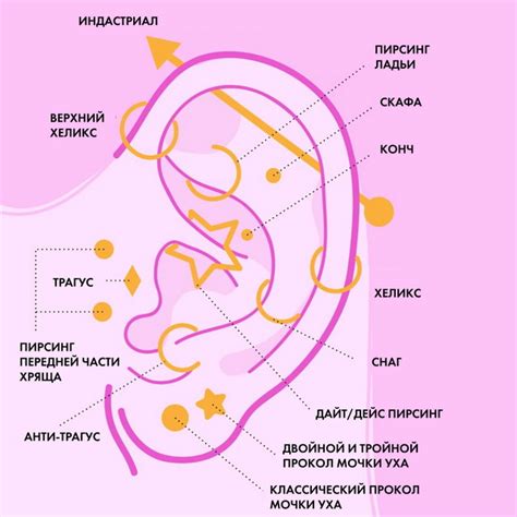 Что следует знать о боли в ушах от золотых сережек
